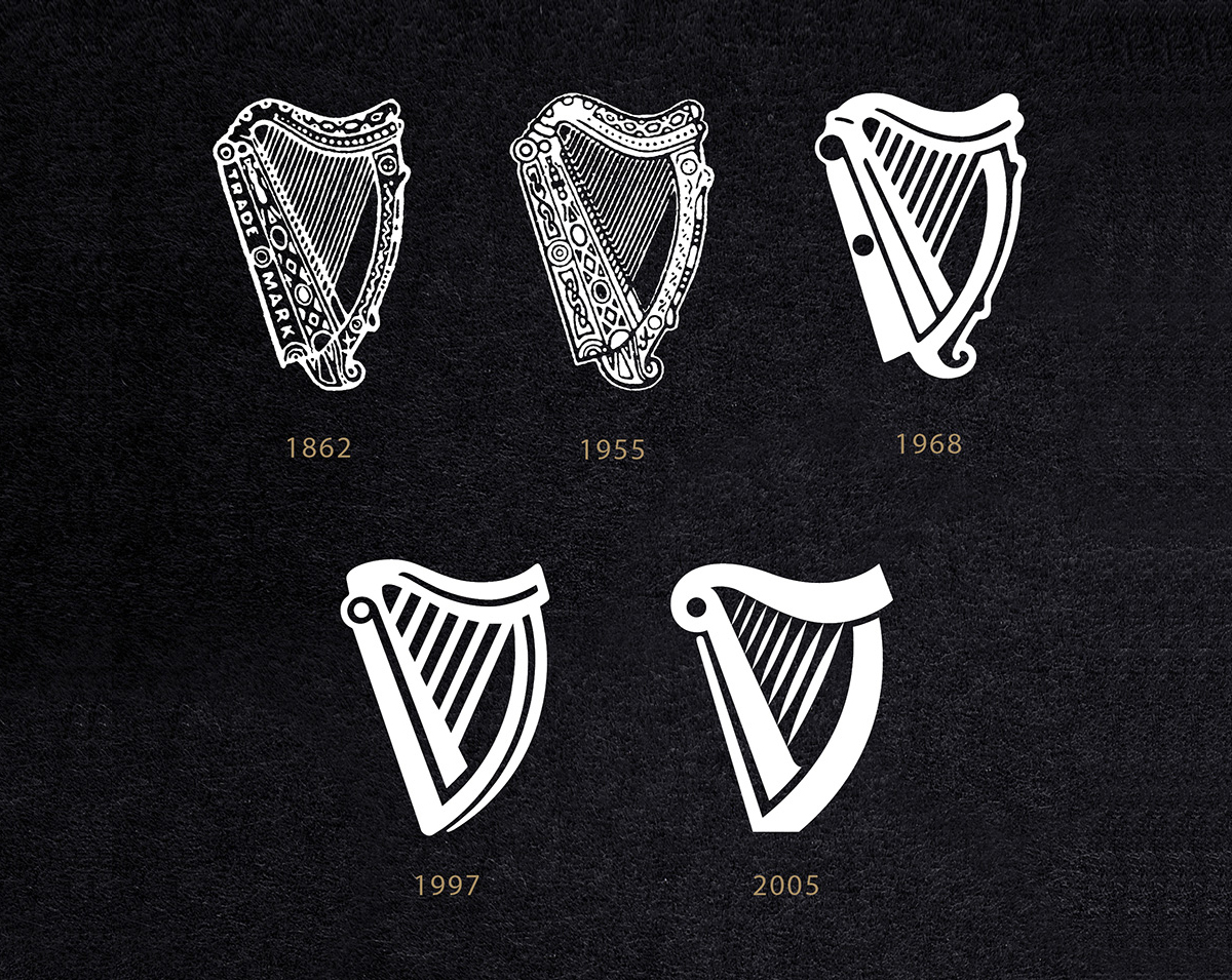 Guinness标志进化过程